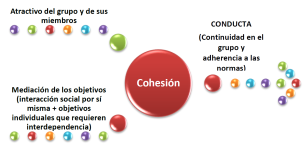 cohesion_grupal_1